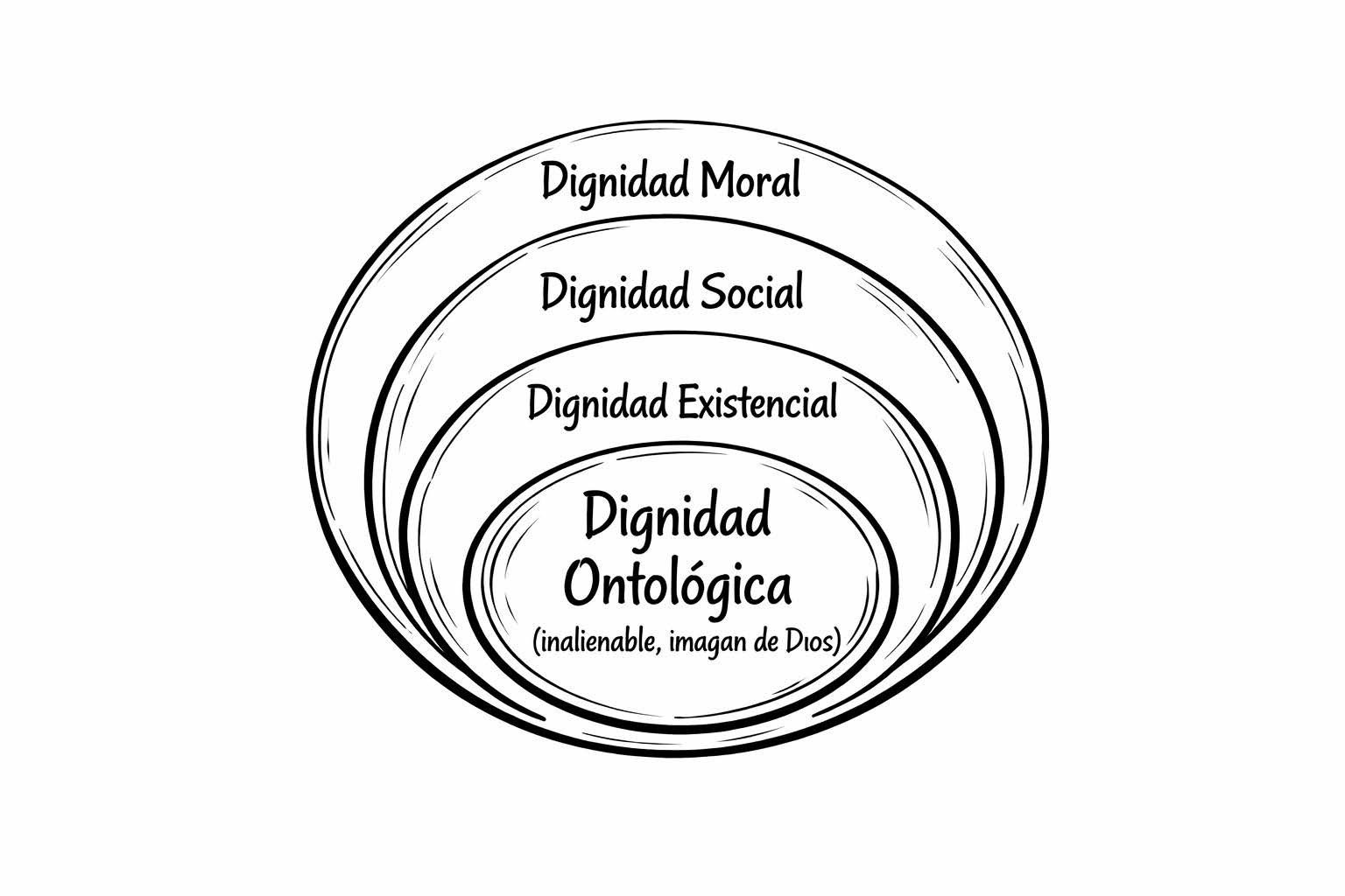 La dignidad ontológica