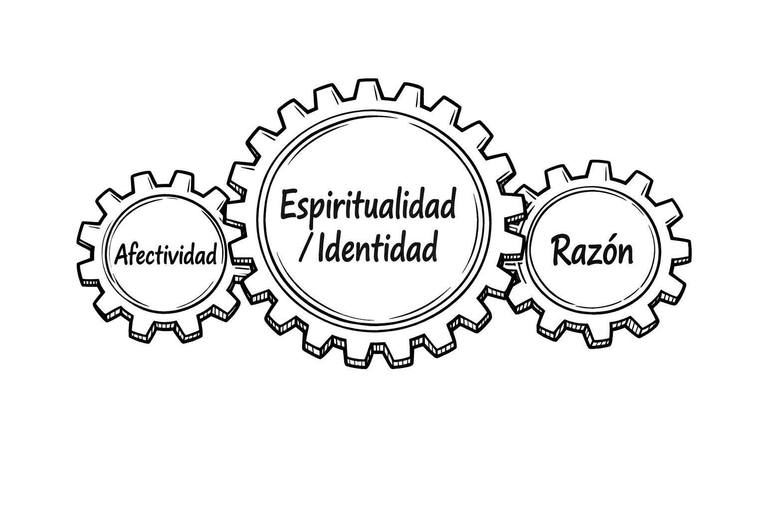 Esquema de la Persona Humana