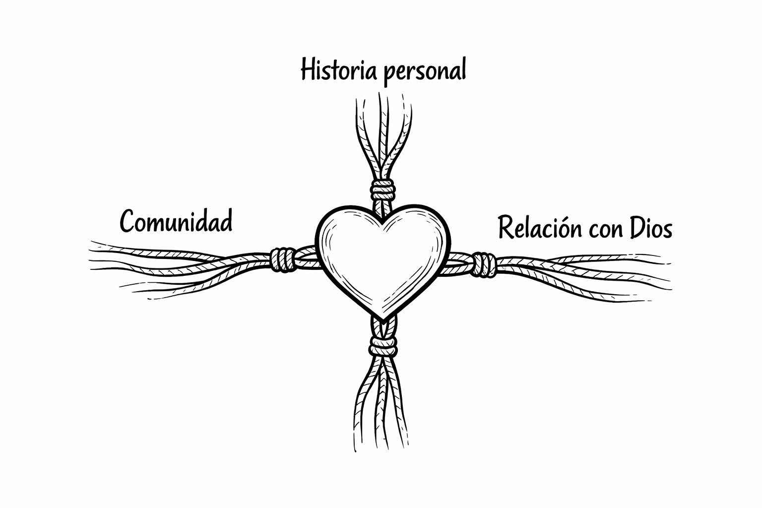 Esquema de la Persona Humana